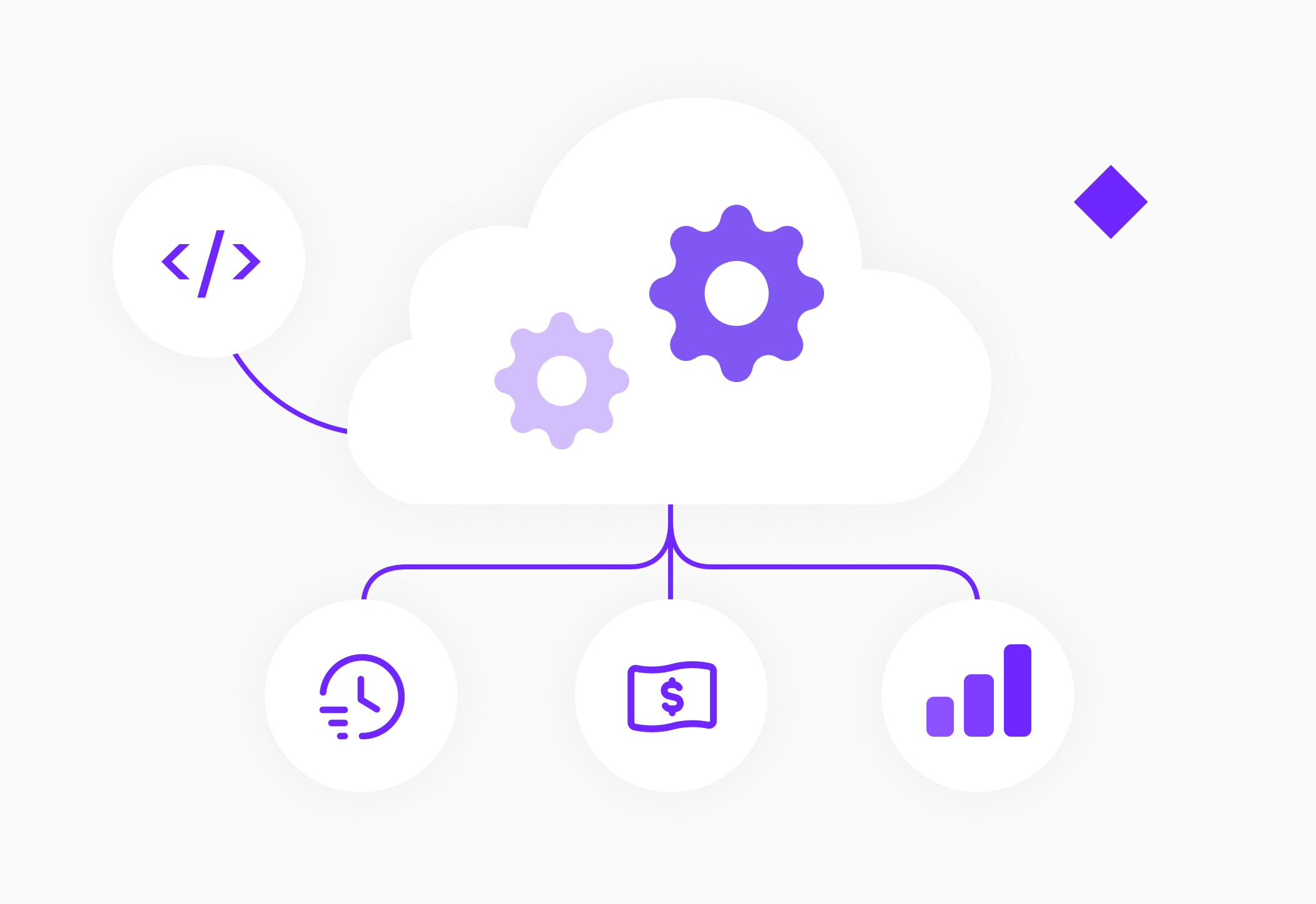 Less Server, More SaaS