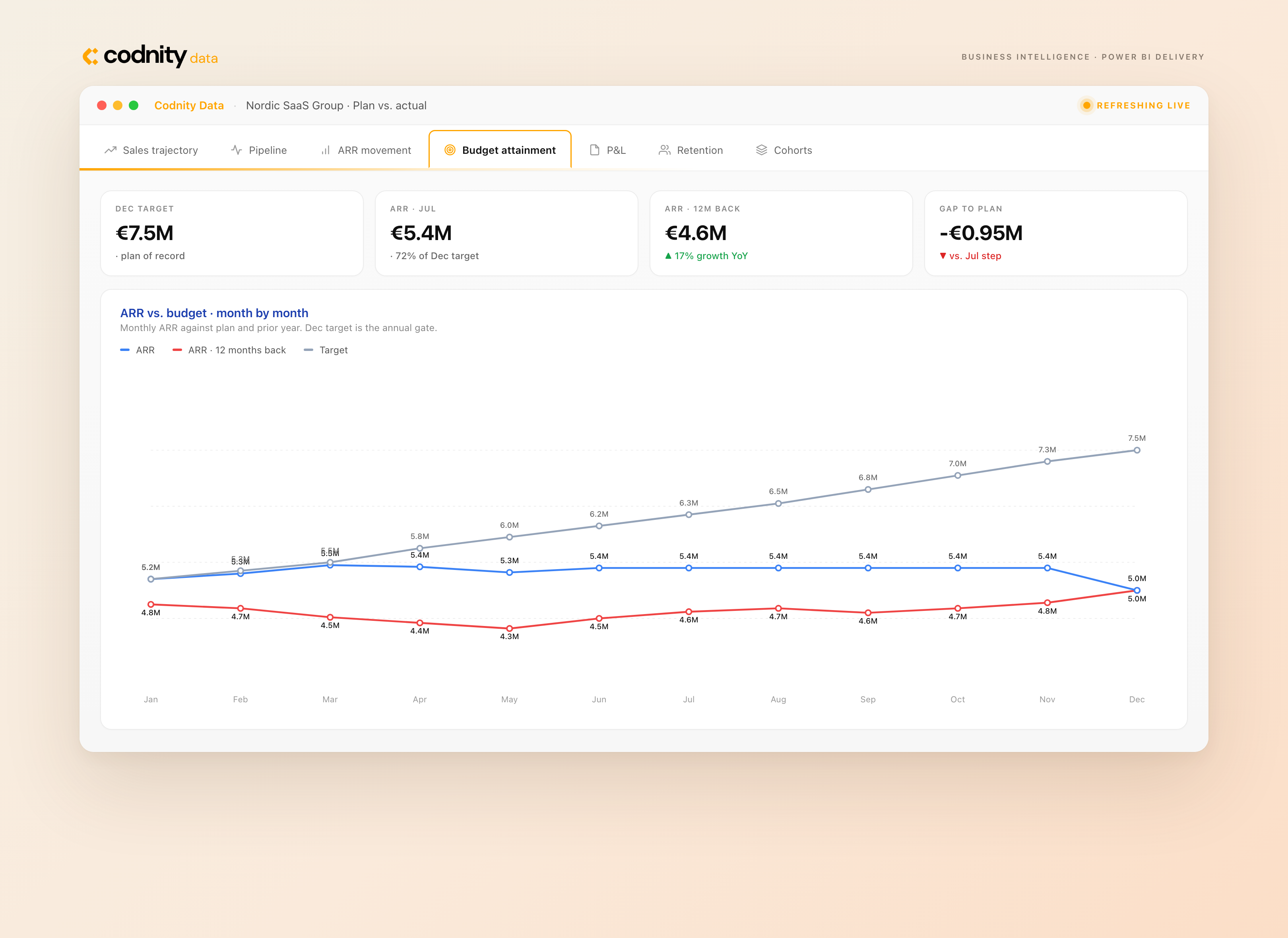 Power BI ARR Dashboard visual