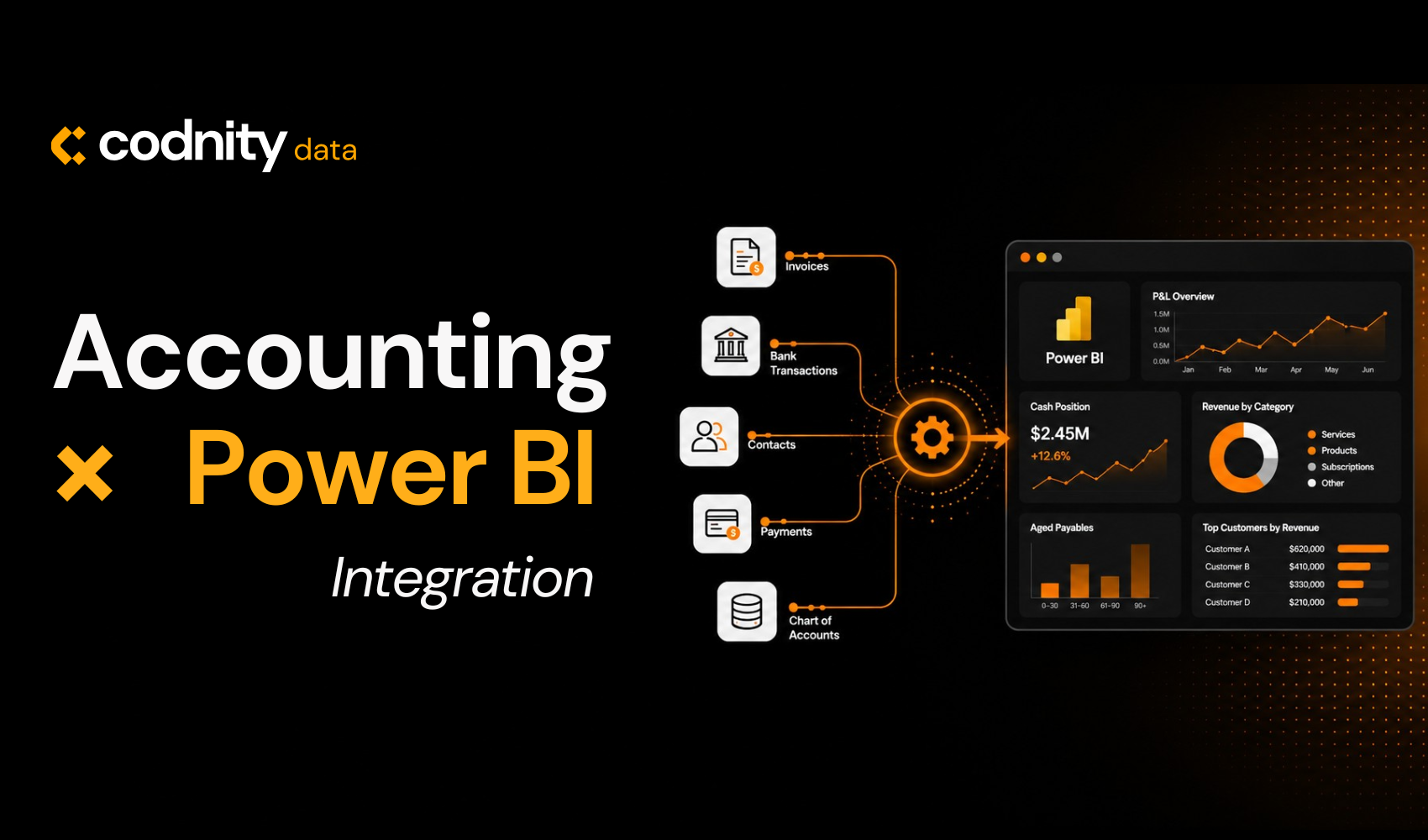 Codnity Data cover image illustrating accounting data integration with Power BI dashboards.