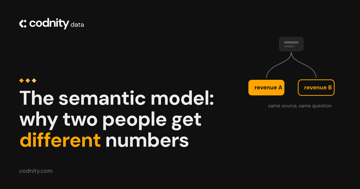 Two reports built on the same data returning different revenue figures because each defined revenue separately